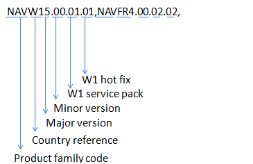 NAV Versioning Convention